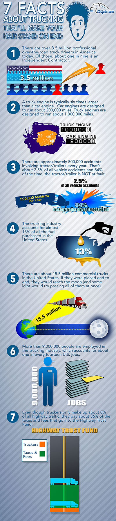 7 Facts Trucking Infographic | CDLjobs.com