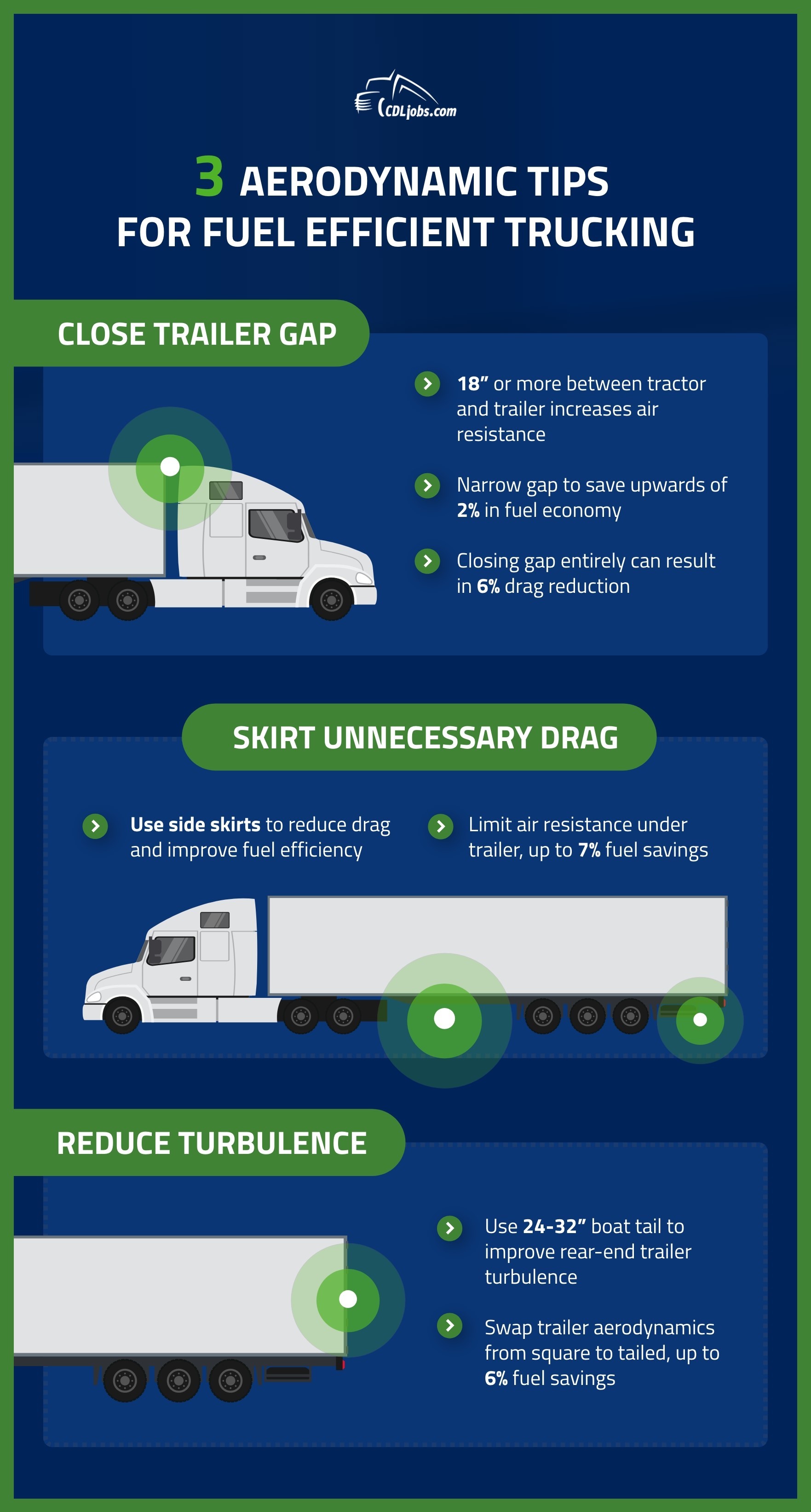 fuel saving tips infographic