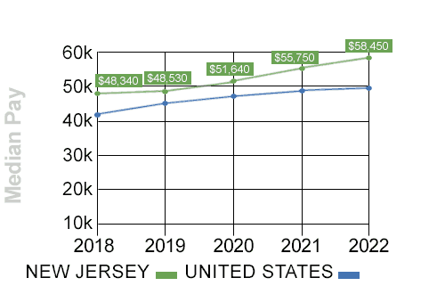 new jersey median trucking pay trend