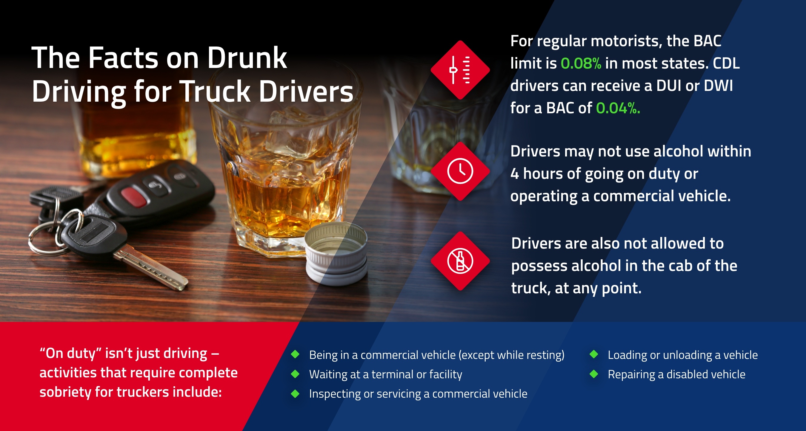 trucker drunk driving facts graphic