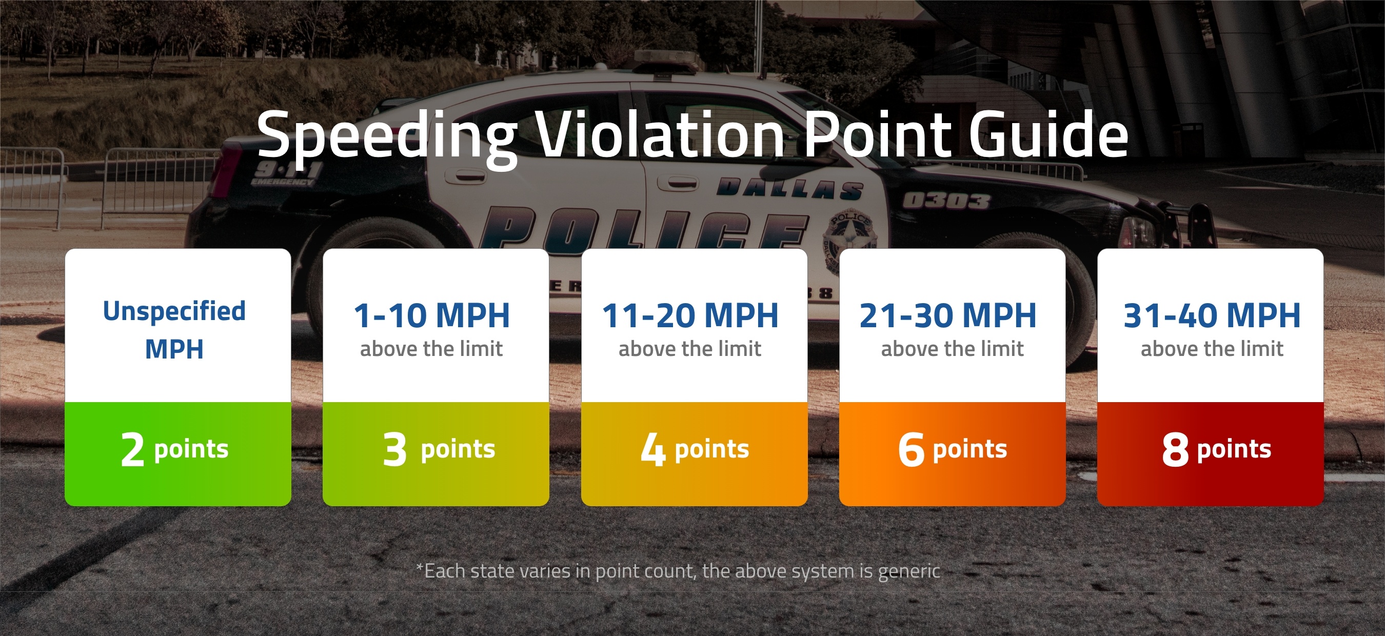 CDL moving violation point guide graphic